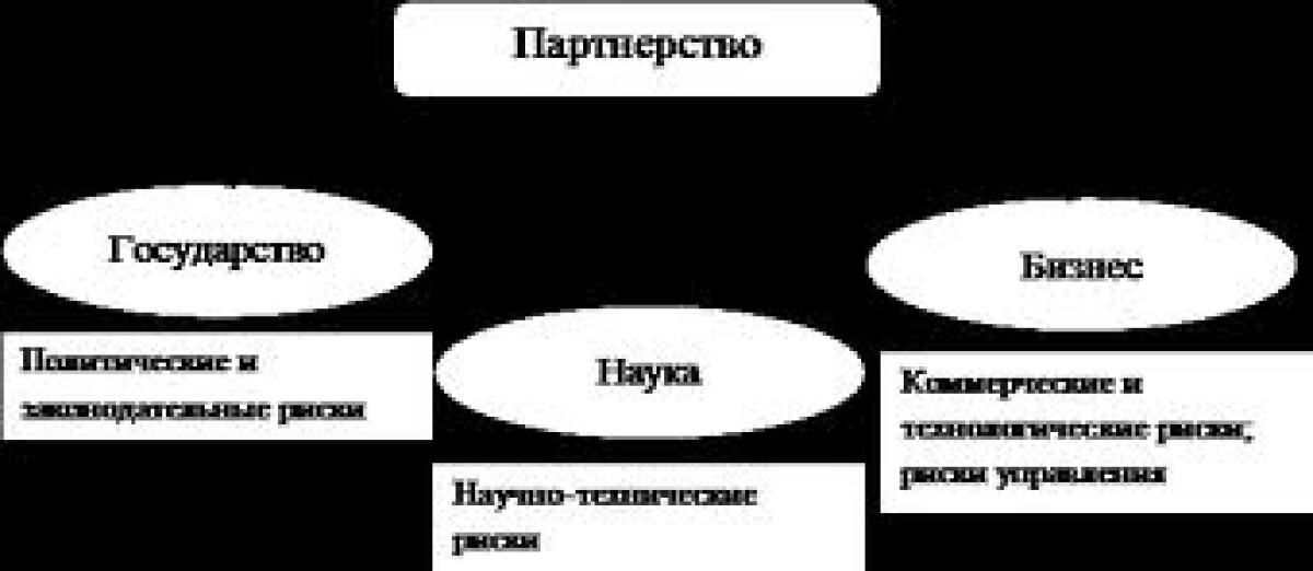  Interaction between the state, business and science - an essential condition for the development of innovations in Kazakhstan - e-history.kz