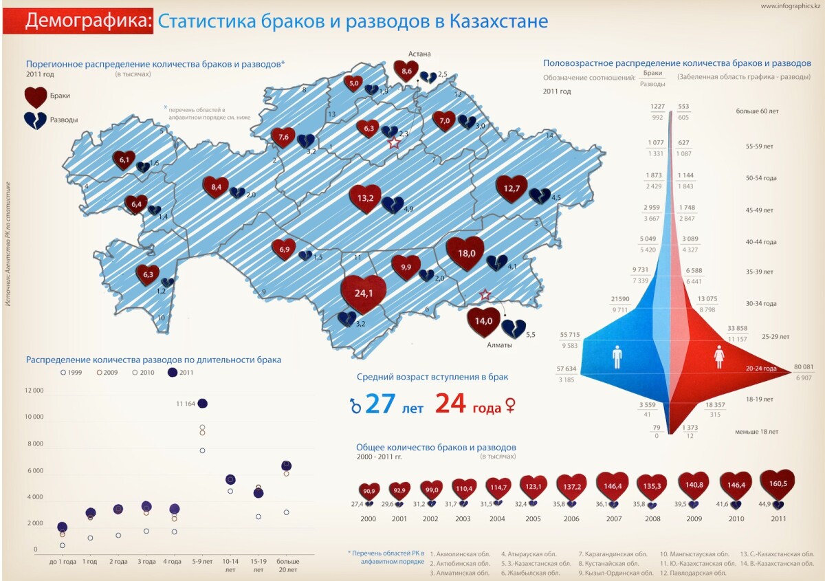 Social and demographic processes in Kazakhstan (1897-1992). - e-history.kz