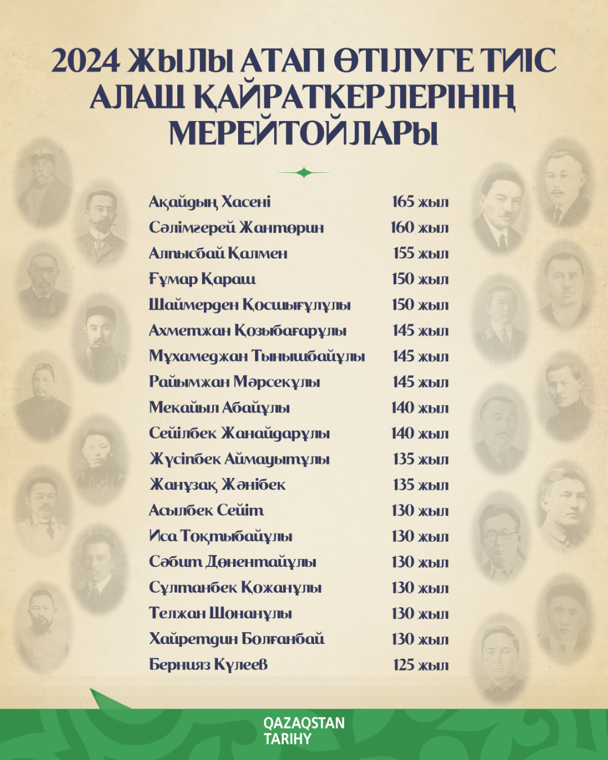 2024 жылы атап өтілуге тиіс Алаш қайраткерлерінің мерейтойлары - e-history.kz